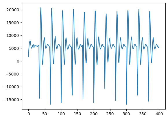 Leak Point Graph