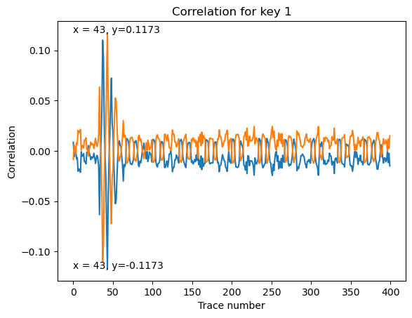 Maximum Correlation